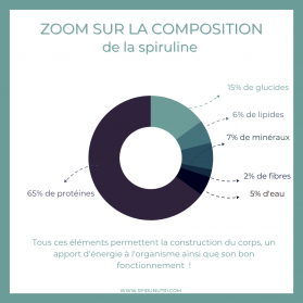Lot préparation sportive Bio Récupération  Spiruline pure